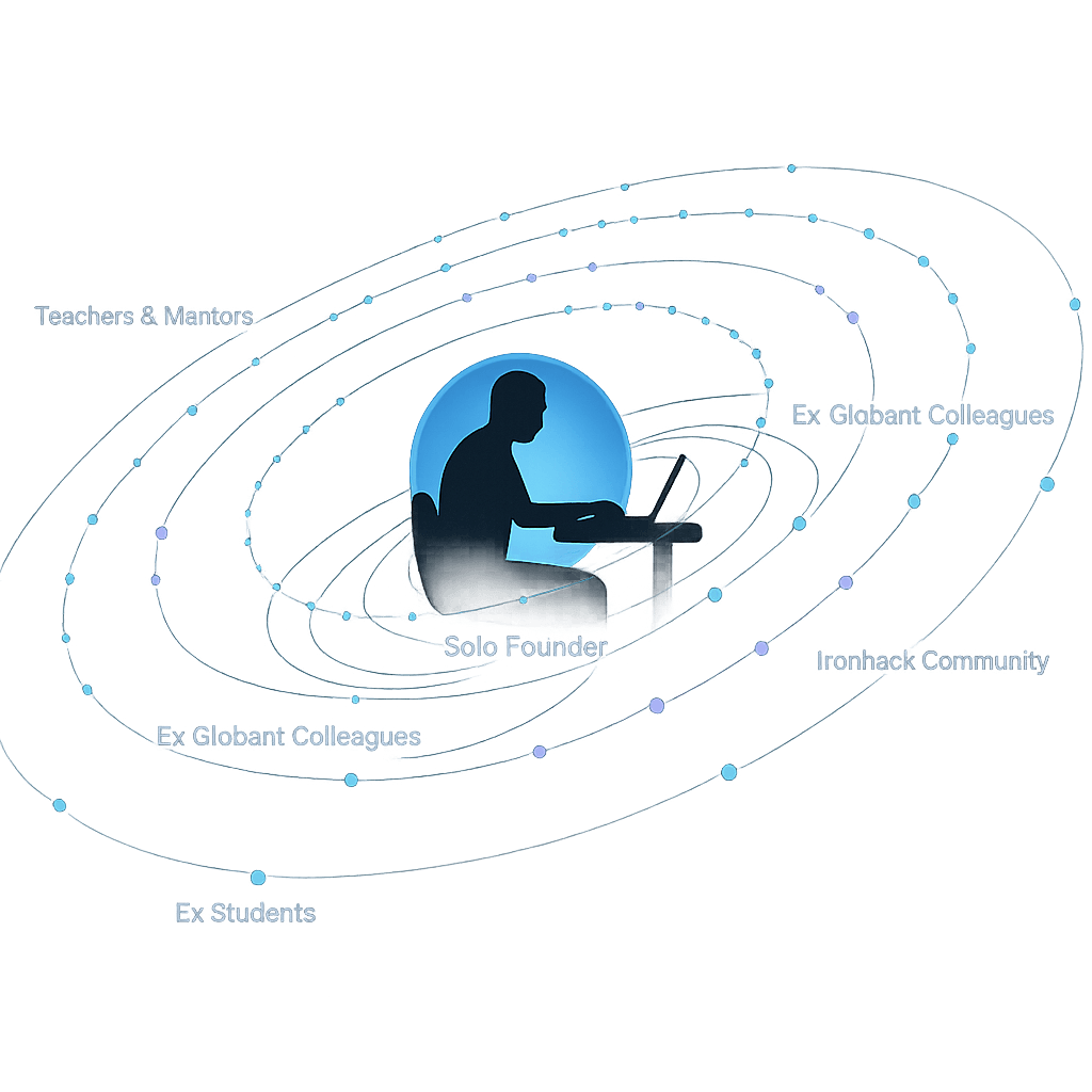 Red de colaboración y soporte