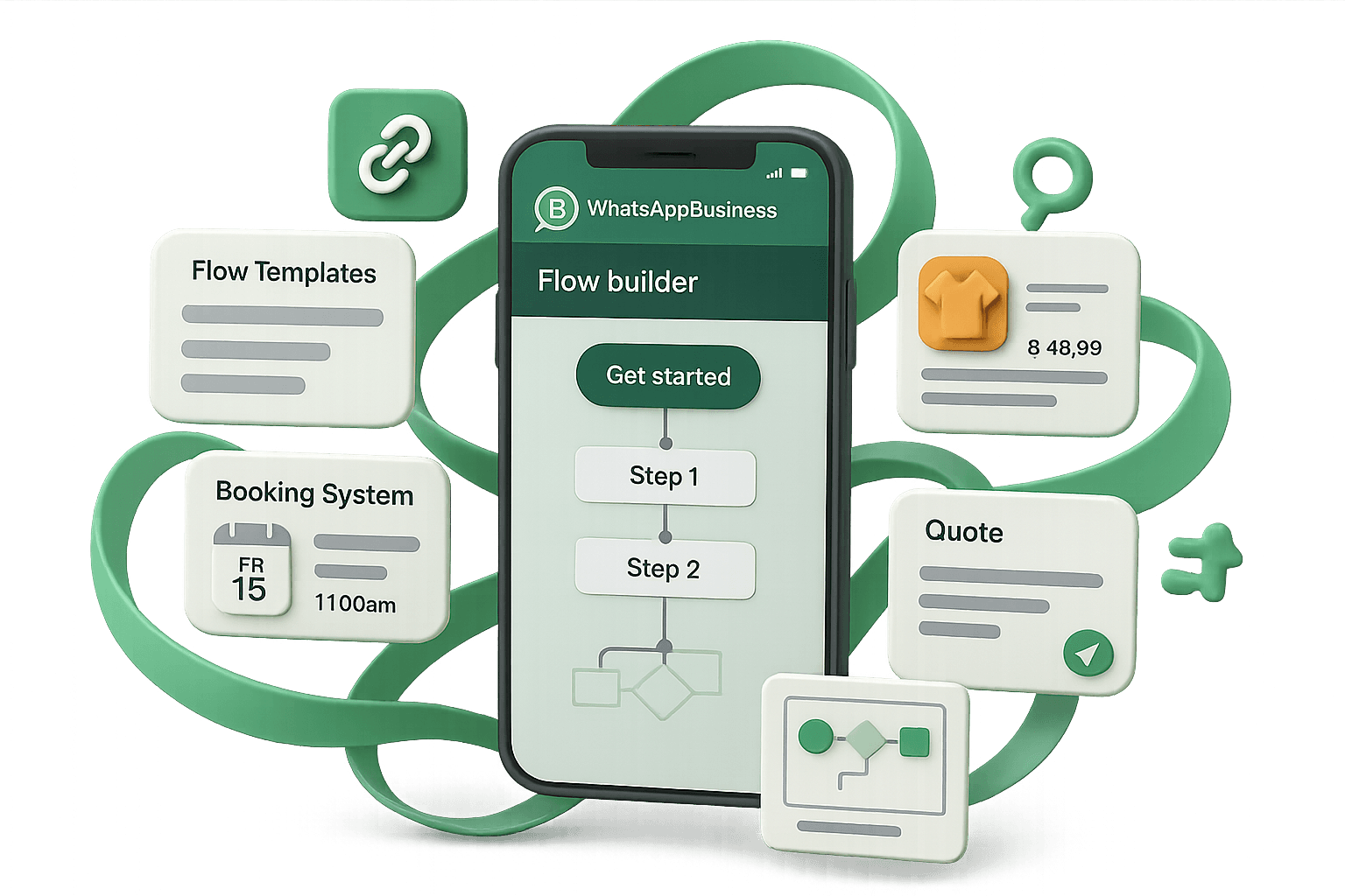 Ilustración de WhatsApp Business mostrando Flow Templates, Booking System, Flow Builder y sistema de cotizaciones en un ecosistema conectado
